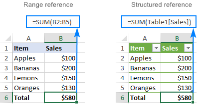 update sheet reference for pivot table excel mac